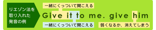 リエゾン法を取り入れた発音の例
