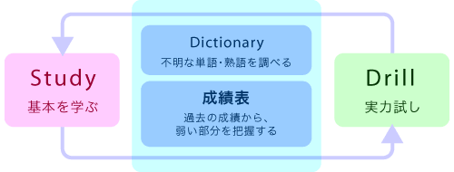 スクールモードの流れ図