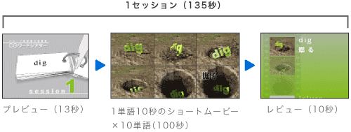 構成内容イメージ
