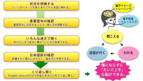トレーニングイメージ