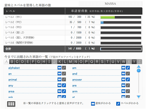 意味とスペルを習得した単語の数