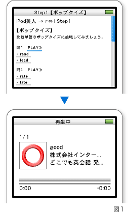 「STEP1の判定」iPod画面