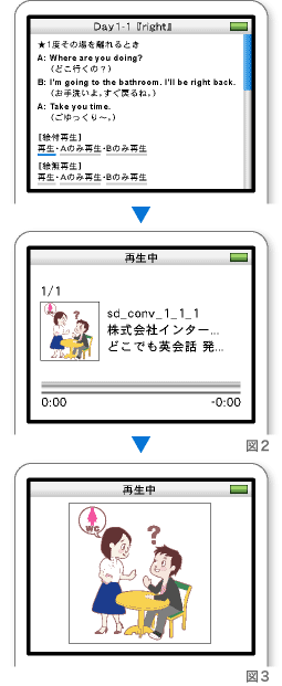 「STEP3会話表現の絵付再生」iPod画面