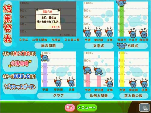 一目でわかる学習結果画面