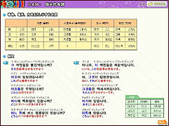韓国語文法
