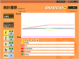 折れ線グラフでチェック